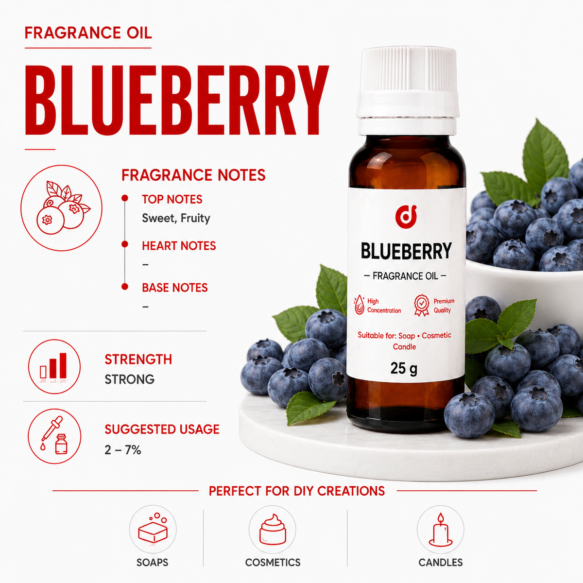 Fruity Fragrances