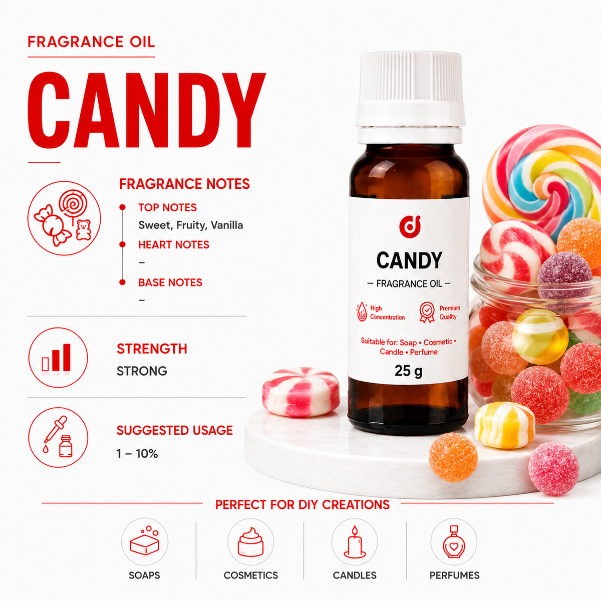 Gourmand  Fragrances
