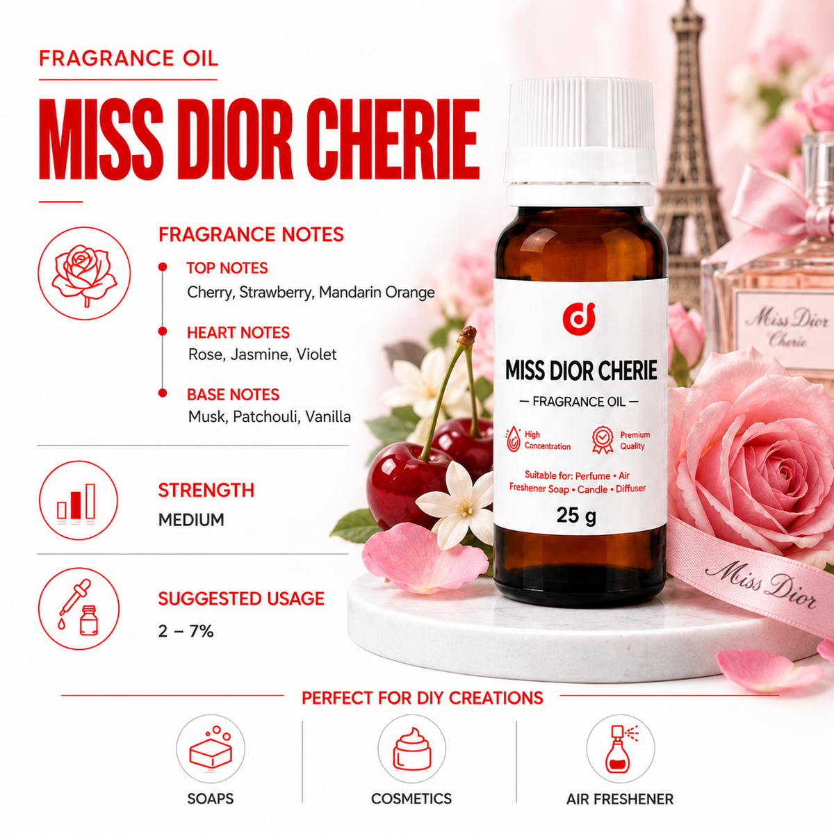 Perfumes - Women's Top 10