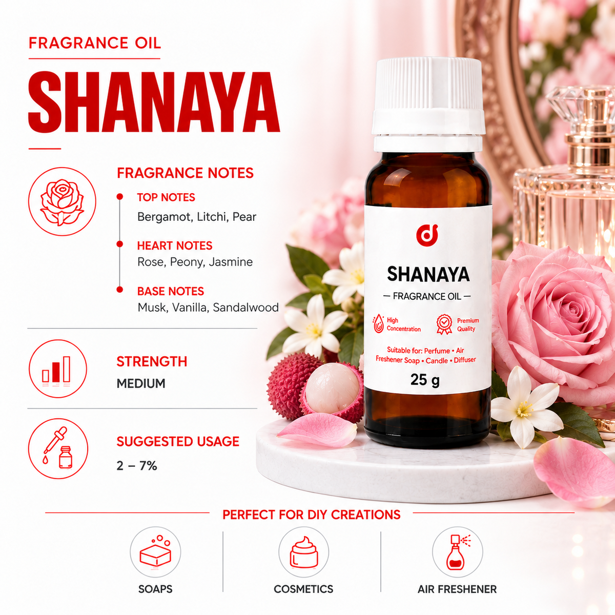 Perfumes - Women's Top 10