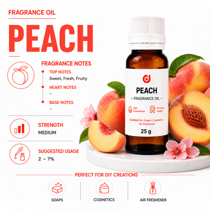 Fruity Fragrances
