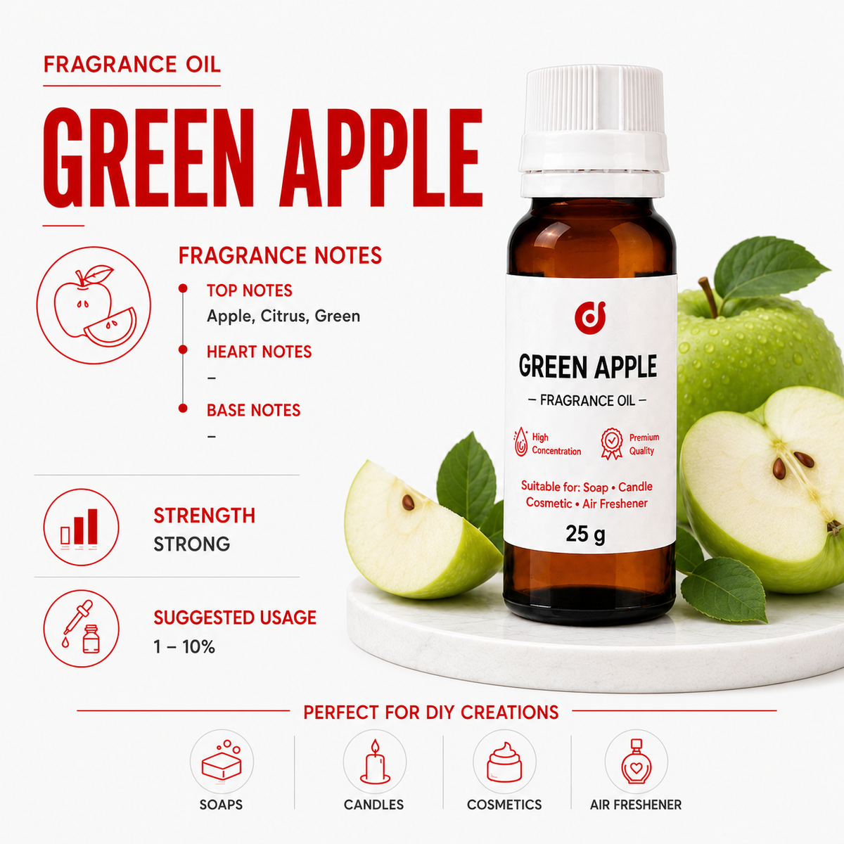Fruity Fragrances