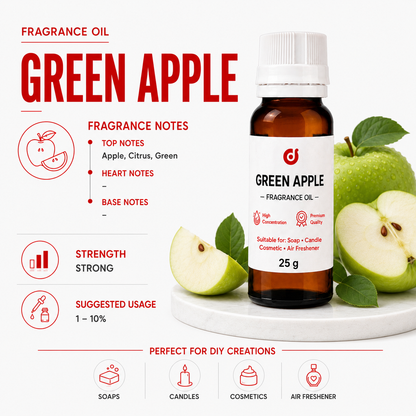 Fruity Fragrances