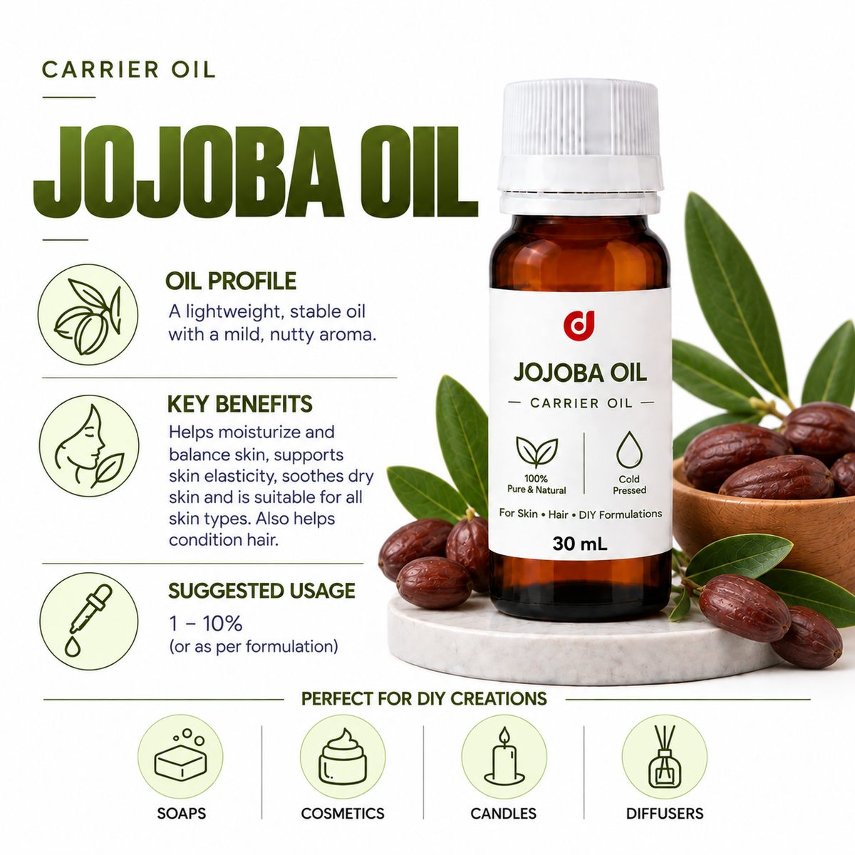 Carrier Oils