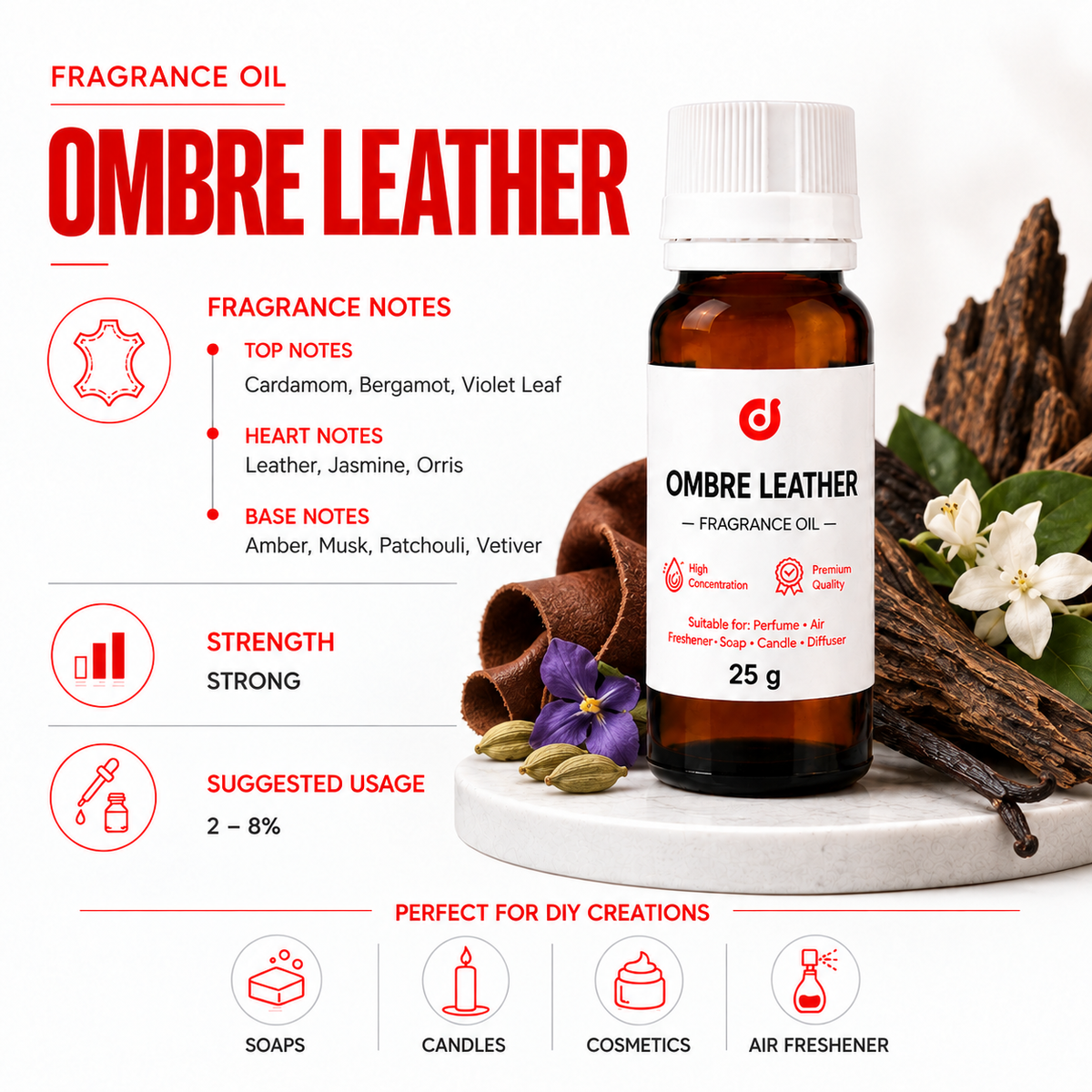 Perfumes - Men's Top 10