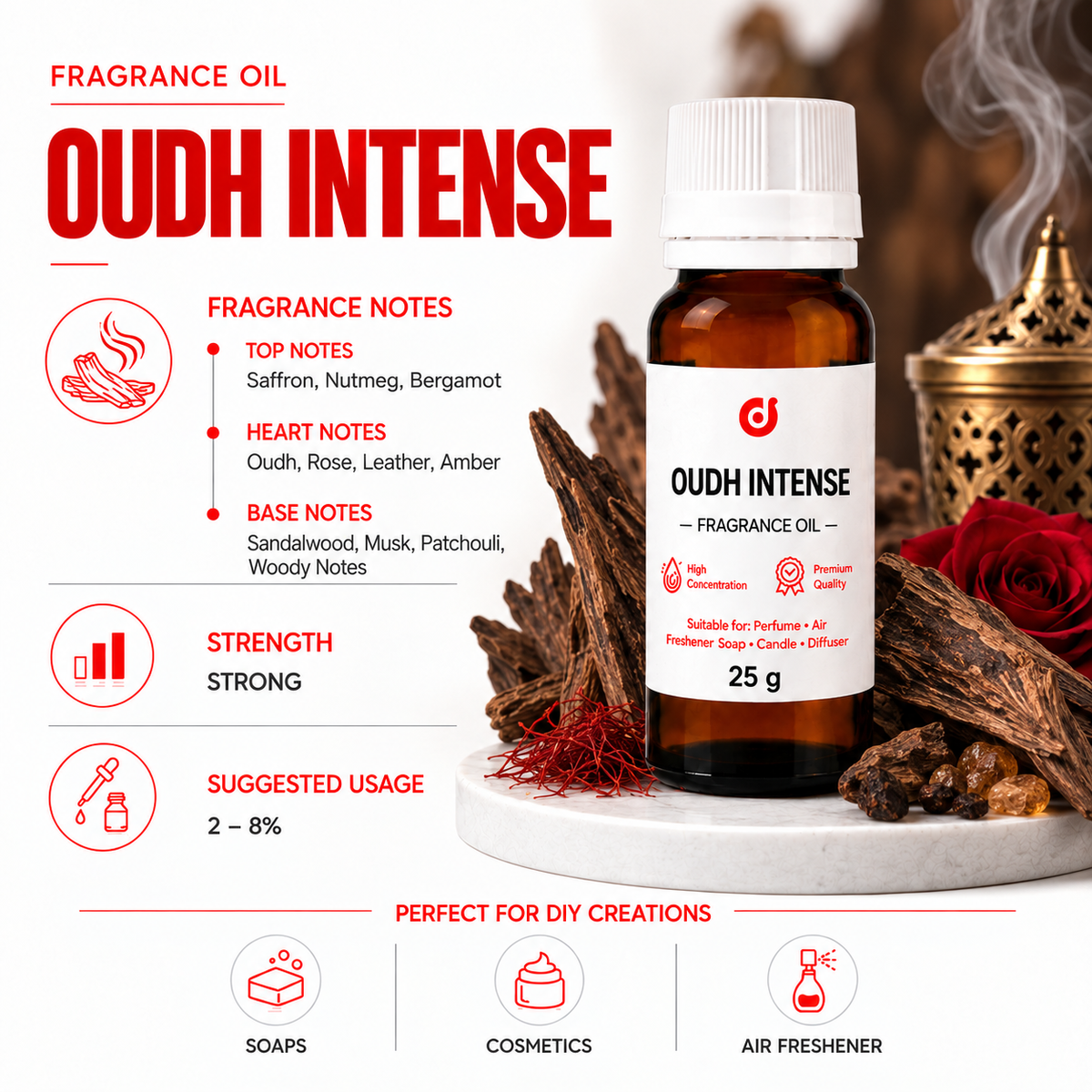 Perfumes - Men's Top 10