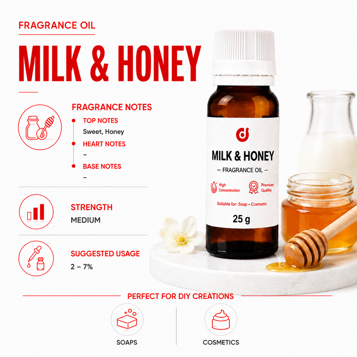 Gourmand  Fragrances