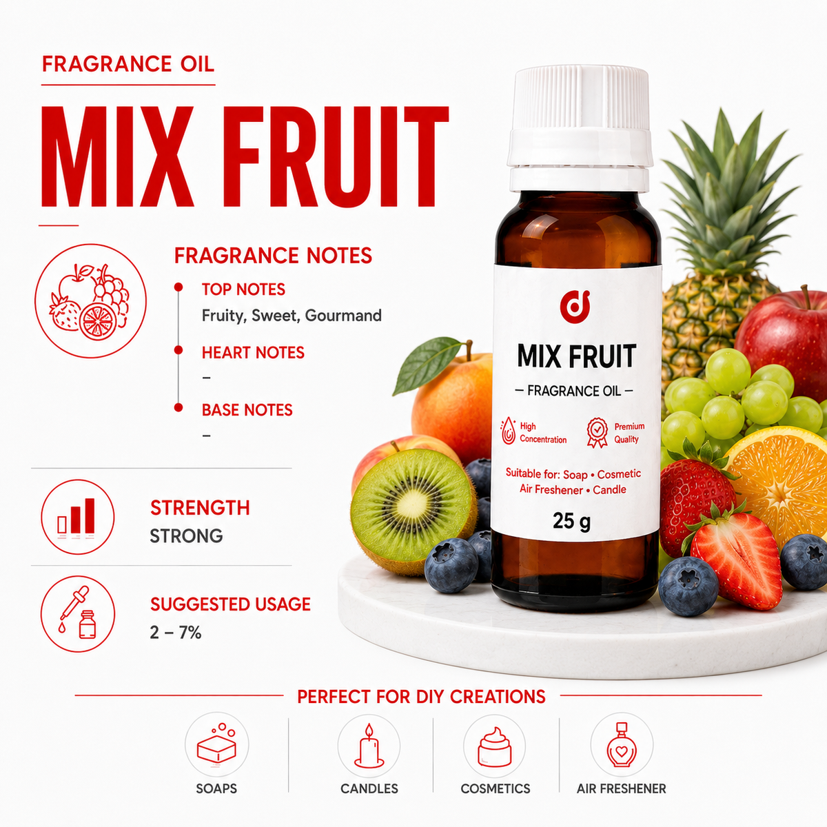 Fruity Fragrances