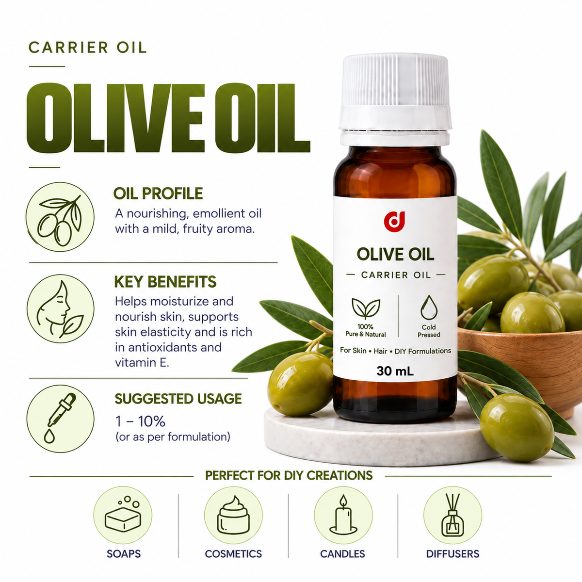 Carrier Oils