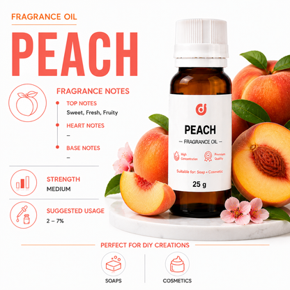 Fruity Fragrances