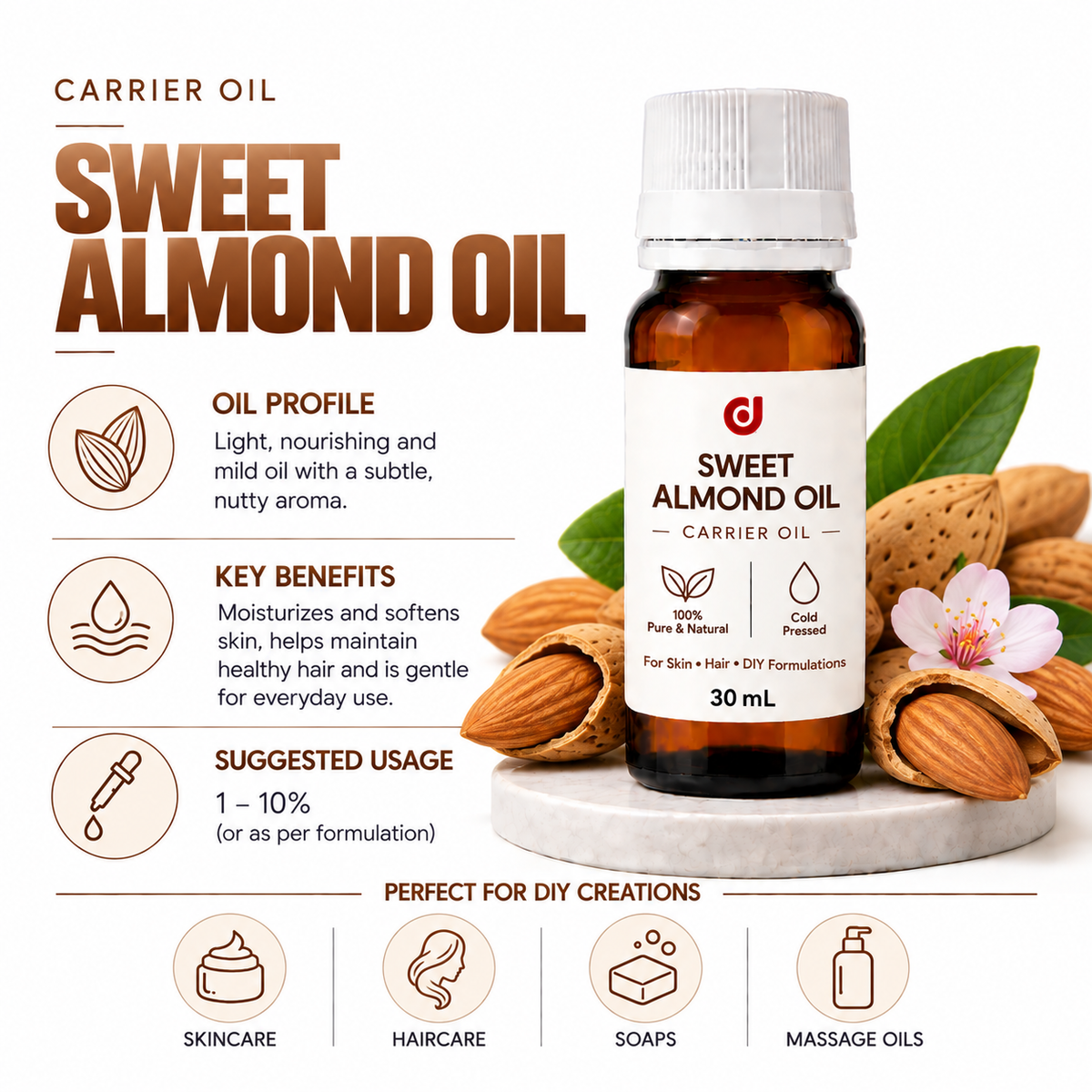 Carrier Oils
