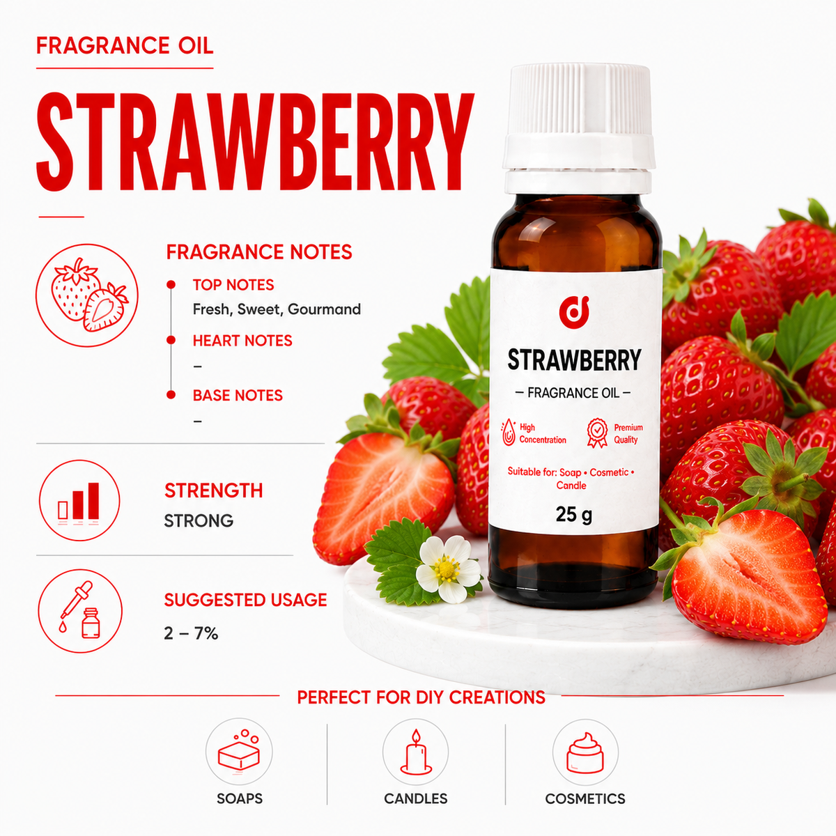 Fruity Fragrances