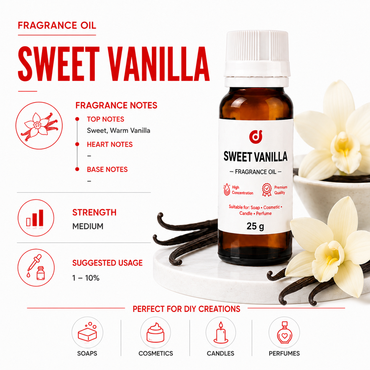 Gourmand  Fragrances