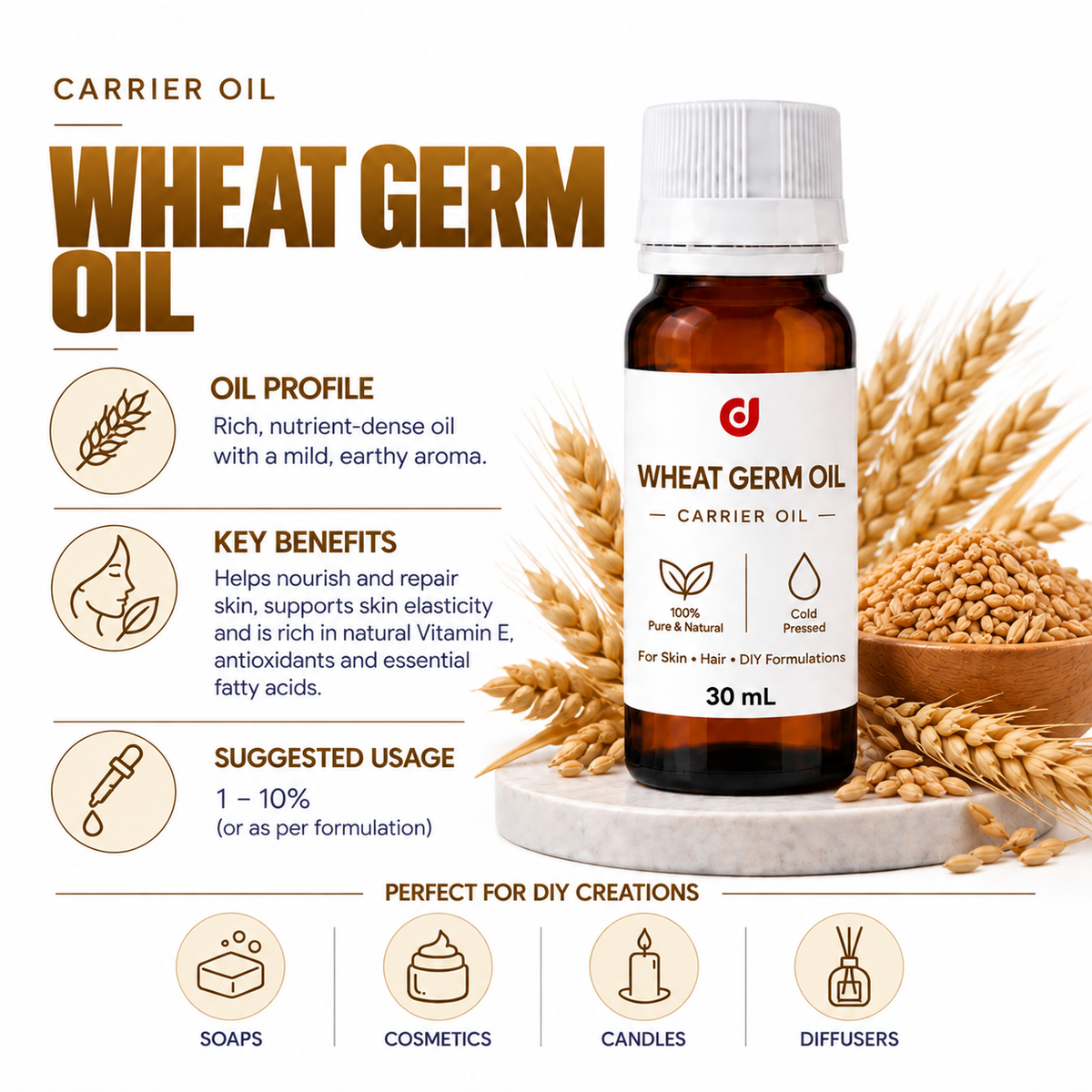 Carrier Oils